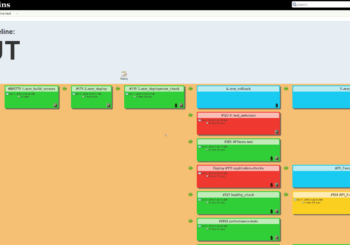 Pruebas de Performance en Integración Continua